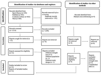 Effects of vitamin D supplementation on maximal strength and power in athletes: a systematic review and meta-analysis of randomized controlled trials